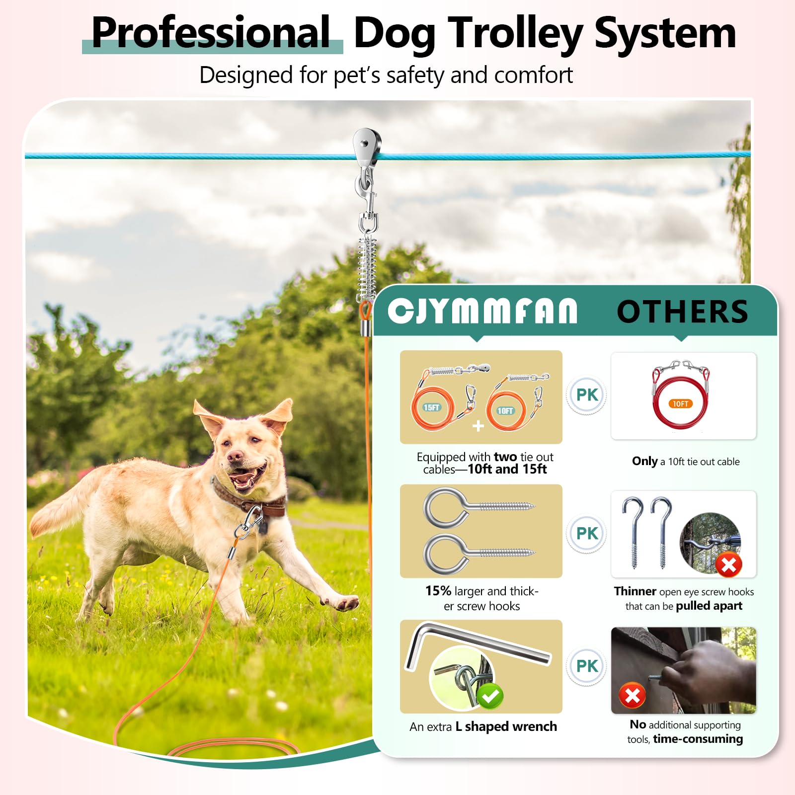 Professional Dog Runner Trolley System,Heavy Duty & Adjustable 110Ft Dog Zip Line With 10Ft & 15Ft Tie Out For Large Dogs Up To